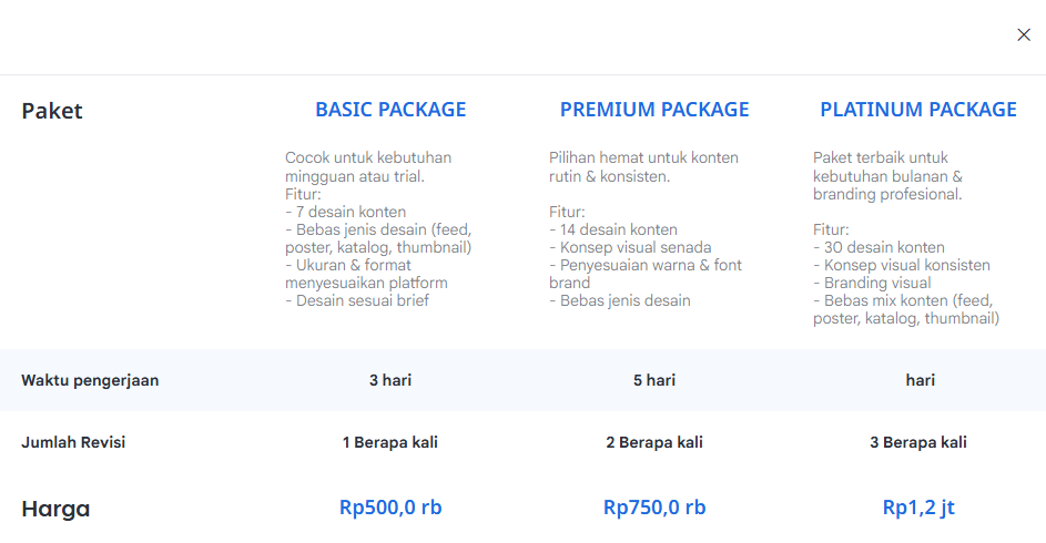 Daftar harga jasa kelola sosial media