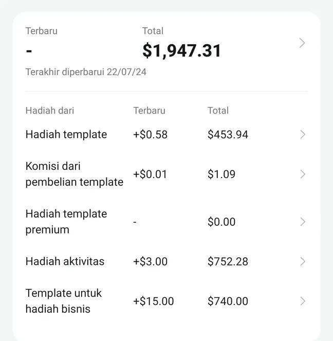 Menu Creator Center di halaman profil CapCut